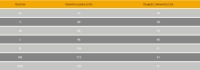 Шорты Helikon CPU CPK — оливковый, размер M