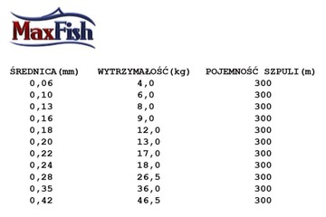 МОСТ DAIWA J-BRAID ШАРТРЕЗ 300м-0,06мм