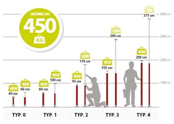 Мультителескопическая опора 155-290см Piher P30012