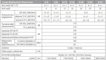 Multiswitch 5 / 4 Corab Smart Line 5/4