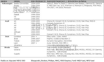 MINI-ISO BLAUPUNKT BECKER VW MFD LINE-OUT + SUB