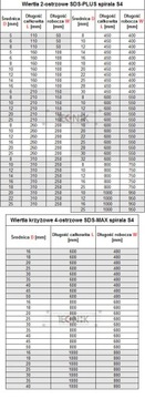 WIERTŁO DO BETONU SDS PLUS UDAROWE S4 14/800