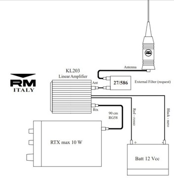 RM KL 203 P AM/FM/SSB АНТЕННЫЙ УСИЛИТЕЛЬ 200 ВТ