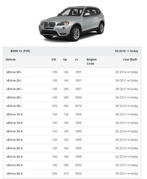 фото thumb №10, Услуга восстановление воздуходувка вентилятор bmw x1 e84 x3 f25 x4 f26 z4 e89 łódź