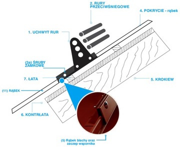 Снегозащитная труба Rabek Pipe 1,5 м, 4 ручки