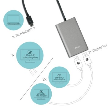 Karta graficzna dual 2x Displayport 60Hz 4K USB C