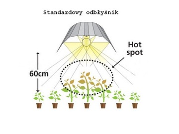 Отражатель HPS, MH 94X50 WINGS A