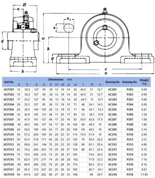 UCP 207 САМОВОРИРУЮЩИЙСЯ ПОДШИПНИК В КОРПУСЕ UCP207 ПРОМ