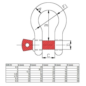 Скоба Скоба Omega 4.75 SHAKEL 3/4 SECURITY