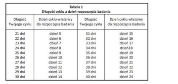 Тесты на овуляцию HORIEN MEDICAL, 10 шт.