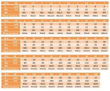 Поселение кольцо Талли 8x16x8 DIN 705 A 1 ПК