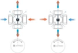 AFRISO 4-ходовой смесительный клапан 1