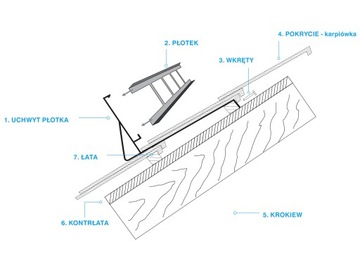 Płotek śniegowy 200cm 4x uchwyt ocynk karpiówka