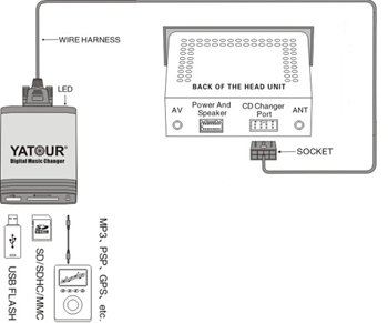 ЦИФРОВОЙ АВТОМОБИЛЬНЫЙ ЧЕЙНДЖЕР USB SD AUX МОДУЛЬ VOLVO HU SC