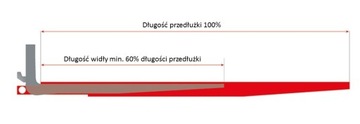 Удлинитель 1600 мм для вил 120x40 120x45 125x40 125x45 для вилочных погрузчиков