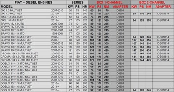 фото thumb №2, Чіп тюнінг powerbox v401plus