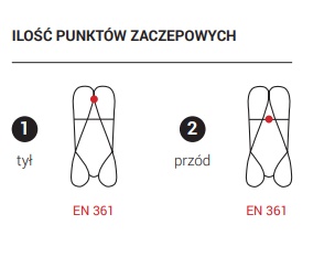 ZESTAW ASEKURACYJNY BASIC PRO 3/15 m-xl + PRZEGLĄD