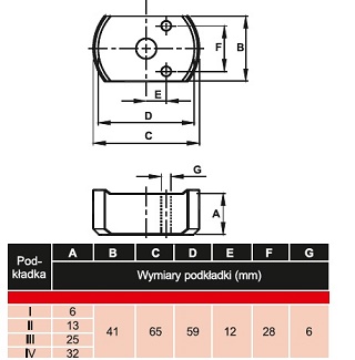 КОМПЛЕКТ ПЛОСКОГО ЦИЛИНДРА 5 ТОНН + ШАЙБЫ