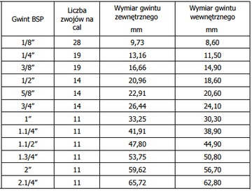 Zawór kulowy hydrauliczny ręczny 1/2 ciśnieniowy