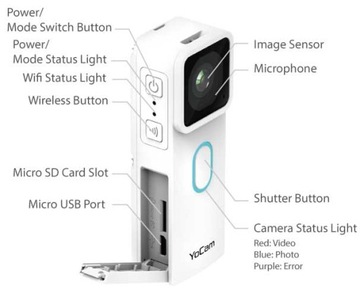 Спортивная камера YoCam