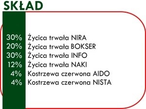 Семена ТРАВЫ ГАЗОН Спринт Трава 10кг Agro-Land