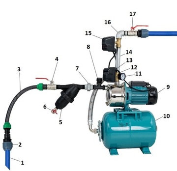 Насос JY 1000 Hydrofor 100л OMNIGENA