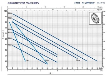 Насос PQ 70 0,6 кВт/400 В 50 л 6,5 бар PEDROLLO