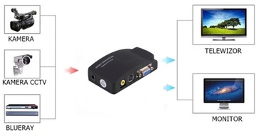 КОНВЕРТЕР СИГНАЛА S-ВИДЕО CVBS VGA AV - КОМПЛЕКТ VGA