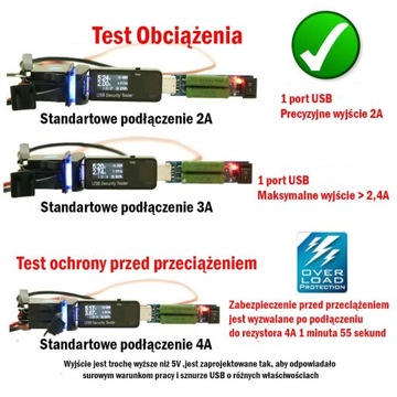 USB ЗАРЯДНОЕ УСТРОЙСТВО 5В 3.1А ГЕРМЕТИЧНАЯ РОЗЕТКА 12/24В Вт