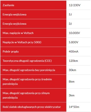 ЭЛЕКТРАЙЗЕР PASTUCH Farming AN5000, 12/230В