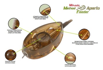 НАБОР КОРЗИН MIKADO METHOD FEEDER APERIO L 3x20