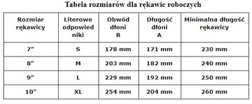 RĘKAWICE OCHRONNE POLIURETANOWE RTEPO SS rozm.8