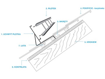 Płotek 2m/20cm 3uch lakier do dachówki karpiówki