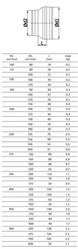 РЕДУКЦИЯ оцинкованная каминная гибкая труба 200/150 TERMOFLEX