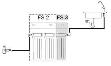 Фильтр Aqua под мойку FS2 WFU FS2 WFU