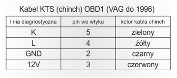 Кабель КТС (чинч) OBD1 2х2 VAG до 1996 года САМЫЙ ДЕШЕВЫЙ