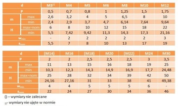 Накидная гайка М8, оцинкованная DIN1587, 10 шт.