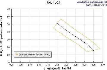 Насос SM 4.02 400V GRUDZIĄDZ гидровакуумный