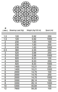 Трос мягкий нержавеющий 4,0 мм плетения 7х19 1 метр