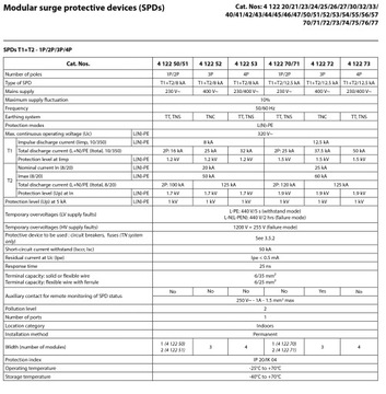 Разрядник для защиты от перенапряжения C 4P 20k 1,2 кВ 412223 Legrand