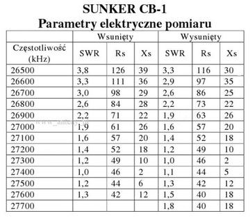 Автомобильная CB-антенна Sunker CB1