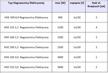 Канальный обогреватель Fi100 Мощность El 900 Вт Рекуперация