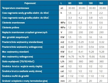 Котел Chełchowski 130л, 1Вт, НЕРЖАВЕЮЩИЙ, горизонтальный ГВС