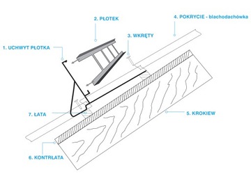 Płotek 150cm/20cm 3uch blachodachówka 420/20 brąz