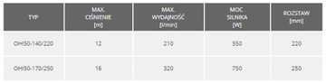 Циркуляционный насос центрального отопления ОХИ 50-170/250