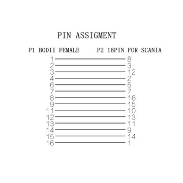 АДАПТЕР OBD-II SCANIA 16-КОНТАКТНЫЙ АДАПТЕР Лодзь
