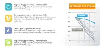 Стеклянная бутылка Dr Brown's, 270 мл, с широким горлышком, стандартные опции+