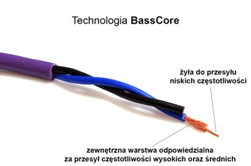 KABEL GŁOŚNIKOWY Z WTYKAMI MELODIKA MDSC15 7.5m