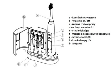 ЗВУКОВАЯ ЗУБНАЯ ЩЕТКА ЖК УФ ЛАМПА +5 РЕЖИМОВ 30 дней