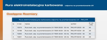 Труба гофрированная РКУВР 40/34 5м устойчивая к УФ излучению